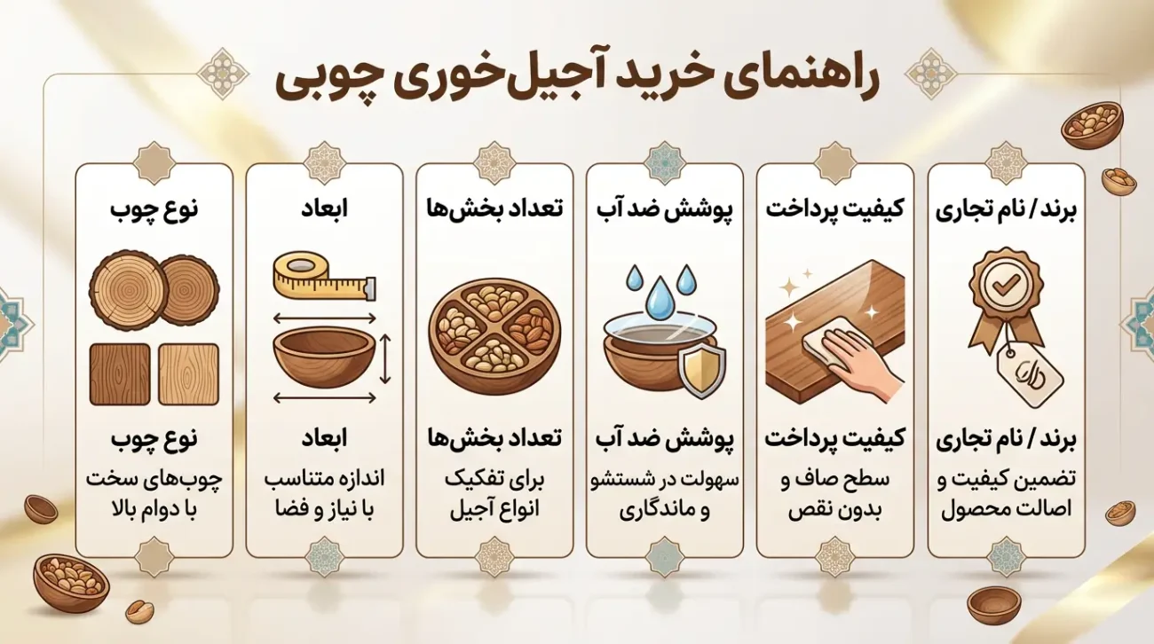 اینفوگرافیک راهنمای خرید و انتخاب بهترین ظرف آجیل خوری چوبی