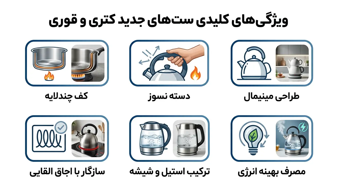 اینفوگرافیک ویژگیهای انواع کتری قوری جدید